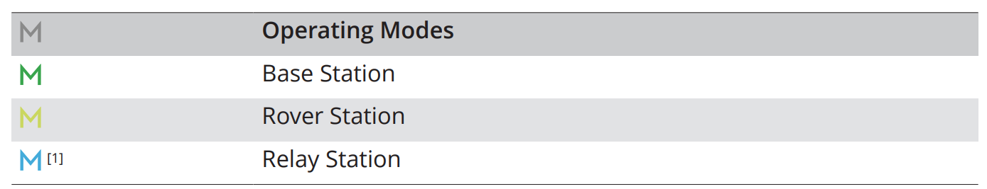 ../../../_images/indic_mode.png